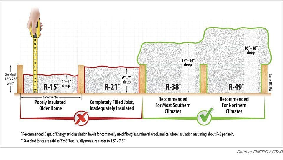Optimize Your Home's Insulation for Comfort image